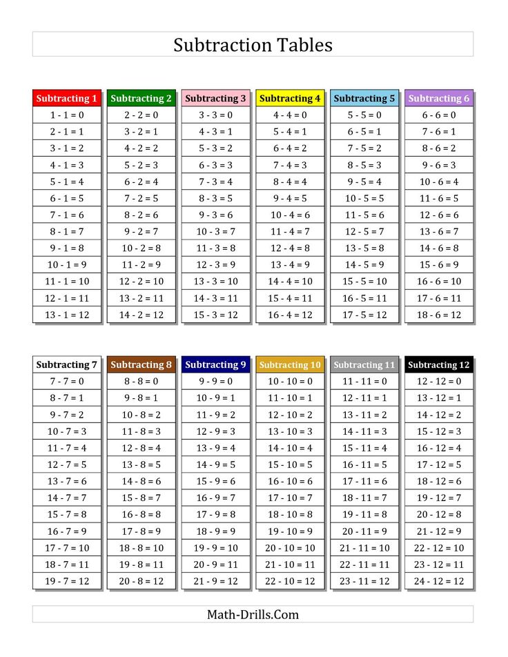 7 best brain at work images on Pinterest Brain, Calculus and Chart