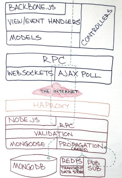 Best 25+ Network diagram tool ideas on Pinterest Katie lewis - network diagram Best 25+ Network diagram tool ideas on Pinterest Katie lewis - network diagram
