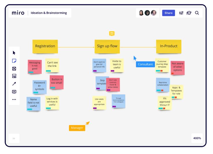 sequence diagram miro