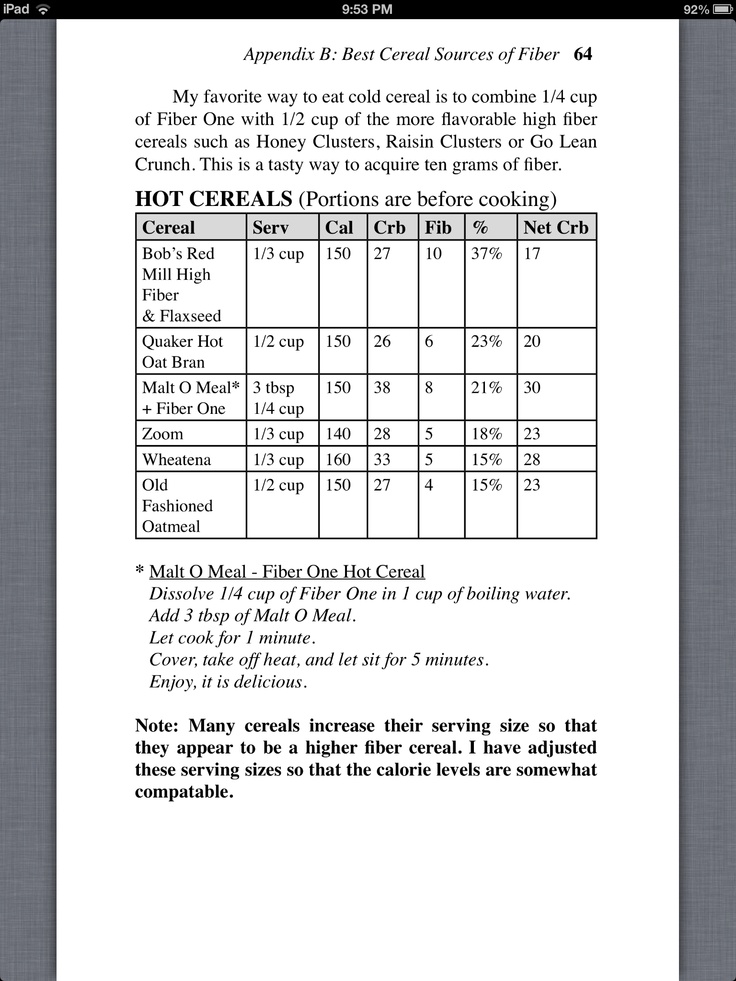 8 best GI Index images on Pinterest Glycemic index, Kitchens and - glycemic index chart template 8 best GI Index images on Pinterest Glycemic index, Kitchens and - glycemic index chart template