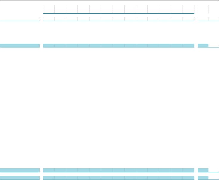 Pinterest - cash flow statements Pinterest - cash flow statements