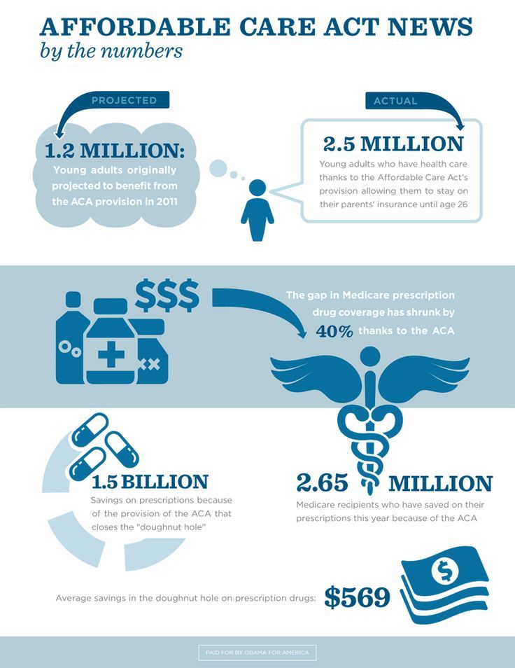 Health Care Reform Act Health Care Reform Act