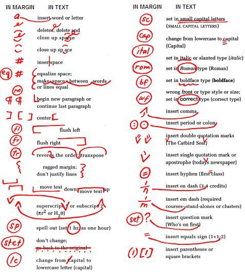 Best 25+ Copy editing ideas on Pinterest Editing writing, Editor - copy editor job description Best 25+ Copy editing ideas on Pinterest Editing writing, Editor - copy editor job description