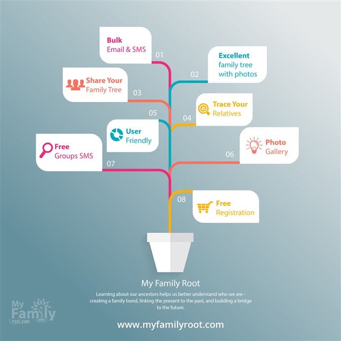 create family tree online free