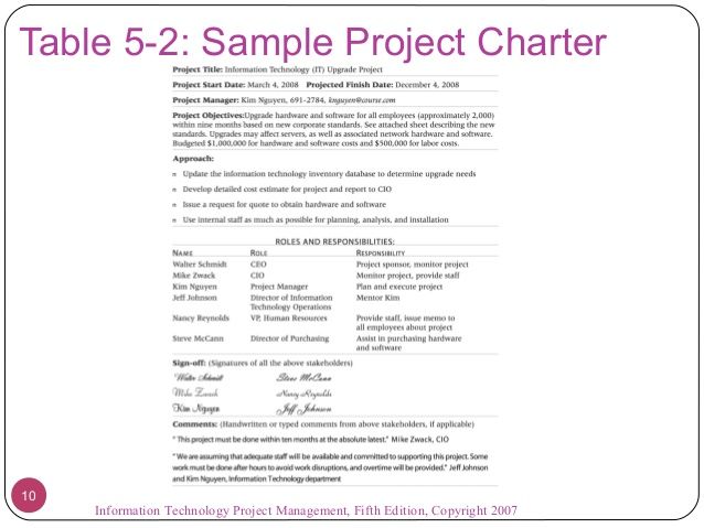 project charter sample