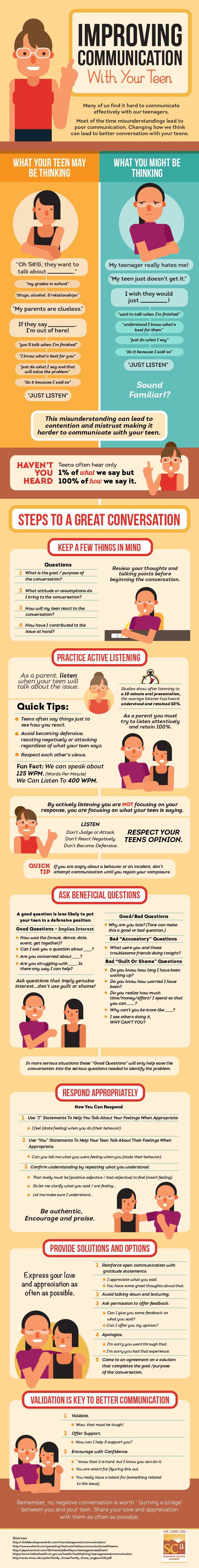 Many teens as they express 5