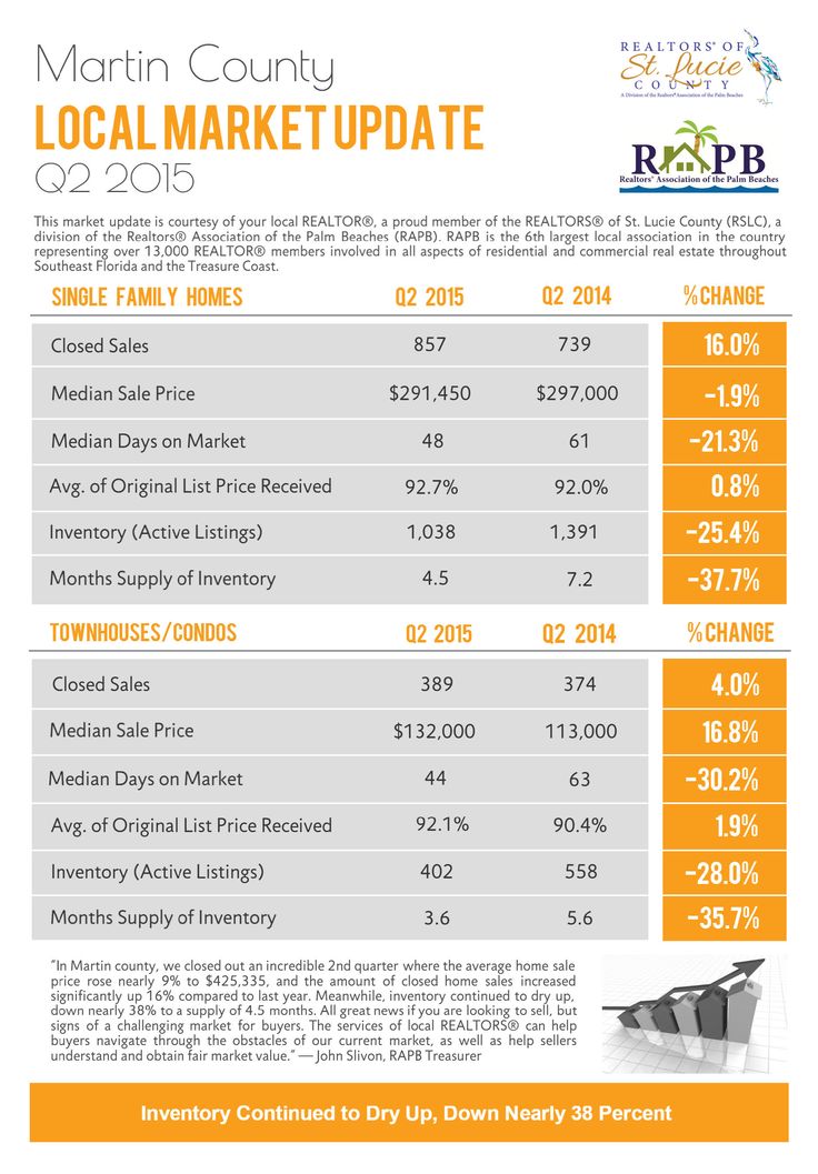 Realtors Association Of The Palm Beaches Port St Lucie Fl Realtors Association Of The Palm Beaches Port St Lucie Fl
