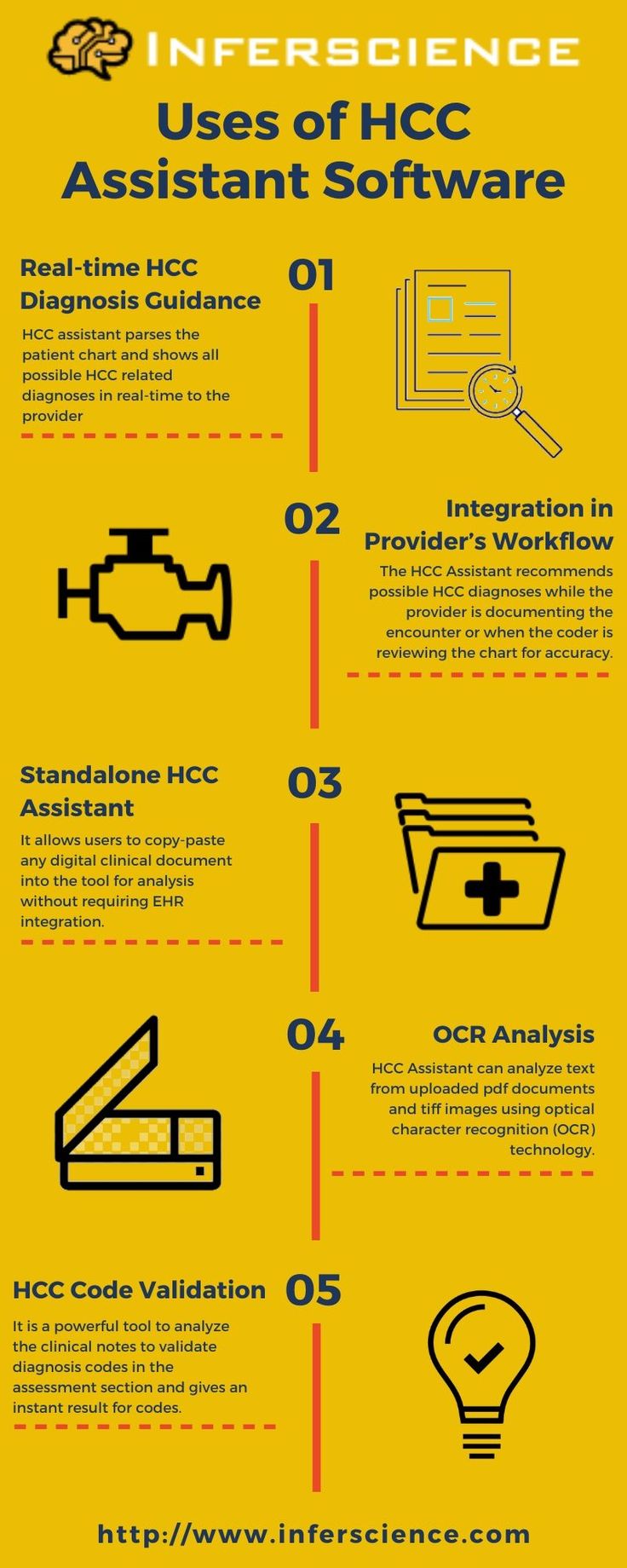 Pin on Clinical Decision Support