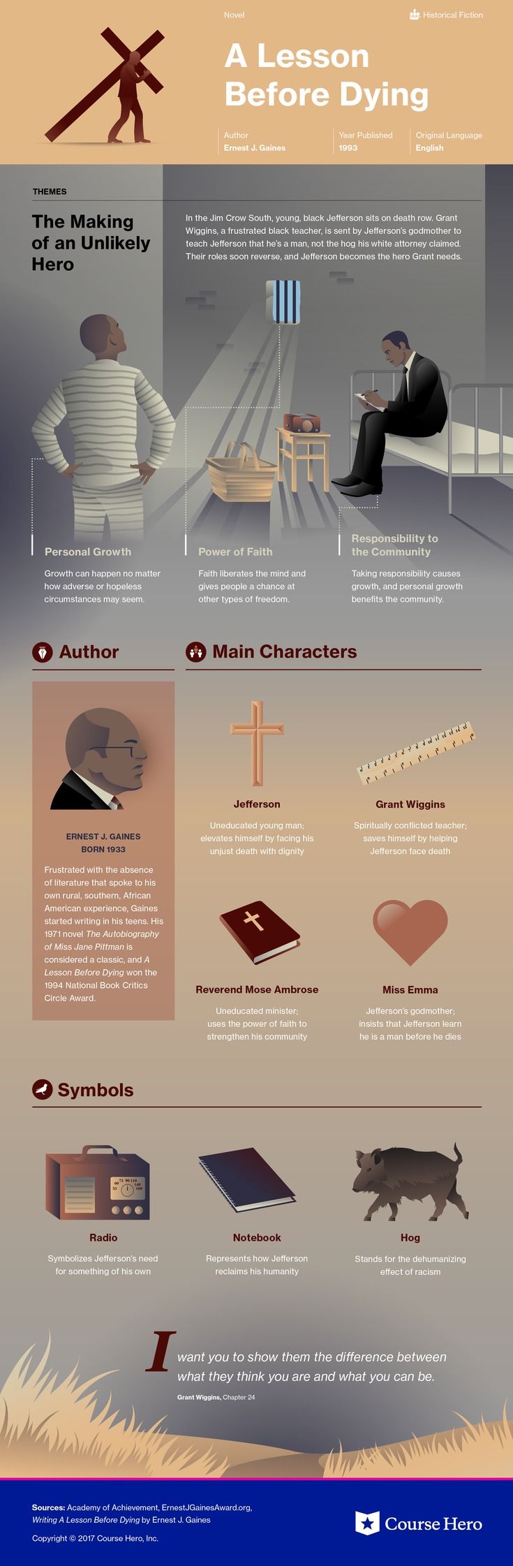 a lesson before dying ultimately making About a lesson before dying character list the novel is ultimately jefferson's story while the story of lesson focuses on jefferson's trial and execution. a lesson before dying ultimately making About a lesson before dying character list the novel is ultimately jefferson's story while the story of lesson focuses on jefferson's trial and execution.