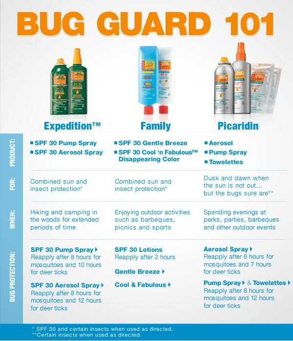 Skin so soft fleas