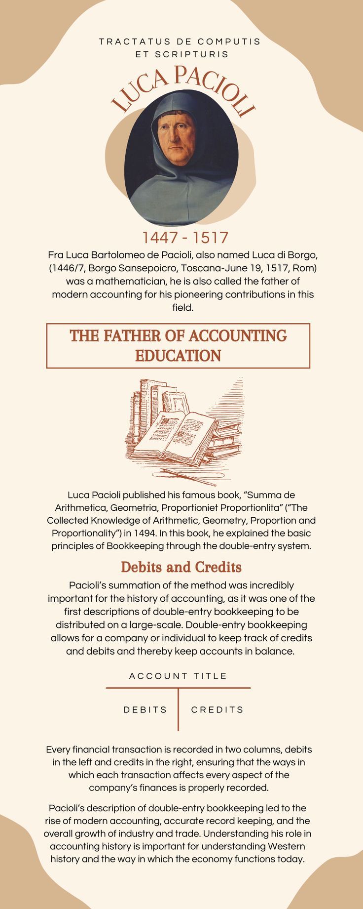 Luca Pacioli