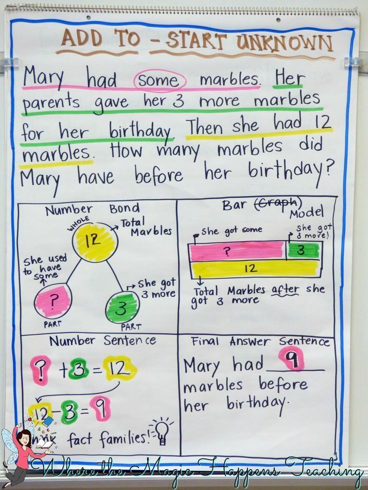 Problem-Solving - TeacherVision teaching problem solving