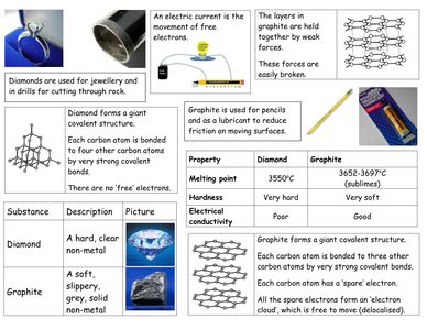 diamond and graphite searchdoc periodic tablechemistrygraphiteteaching resourcesmineralsinfographicsgemsperiodic table chartgraffiti - Periodic Table Teacher Resources diamond and graphite searchdoc periodic tablechemistrygraphiteteaching resourcesmineralsinfographicsgemsperiodic table chartgraffiti - Periodic Table Teacher Resources