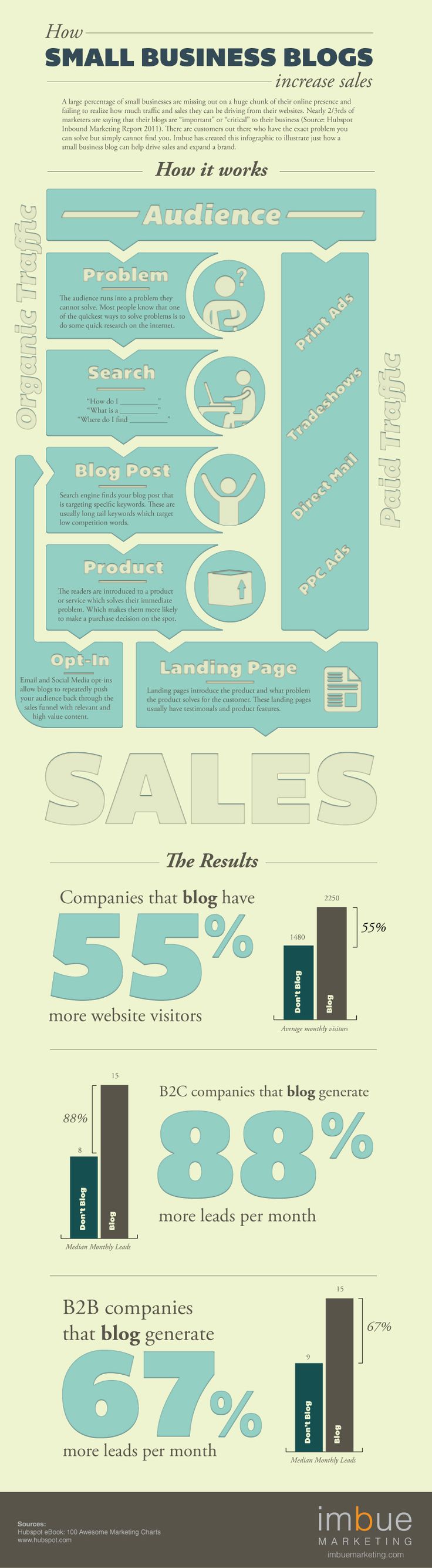 sales for small business
