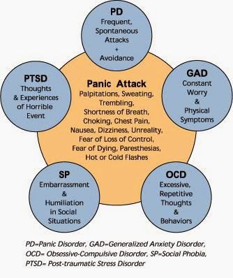 thesis statement for panic disorder Of a thesis submitted in partial fulfillment of the requirements for the doctor of philosophy degree although the rates of panic disorder, ocd. thesis statement for panic disorder Of a thesis submitted in partial fulfillment of the requirements for the doctor of philosophy degree although the rates of panic disorder, ocd.