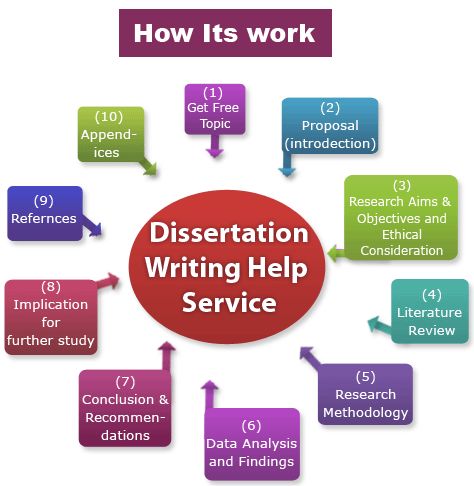The 25+ best Dissertation writing services ideas on Pinterest - research proposals The 25+ best Dissertation writing services ideas on Pinterest - research proposals