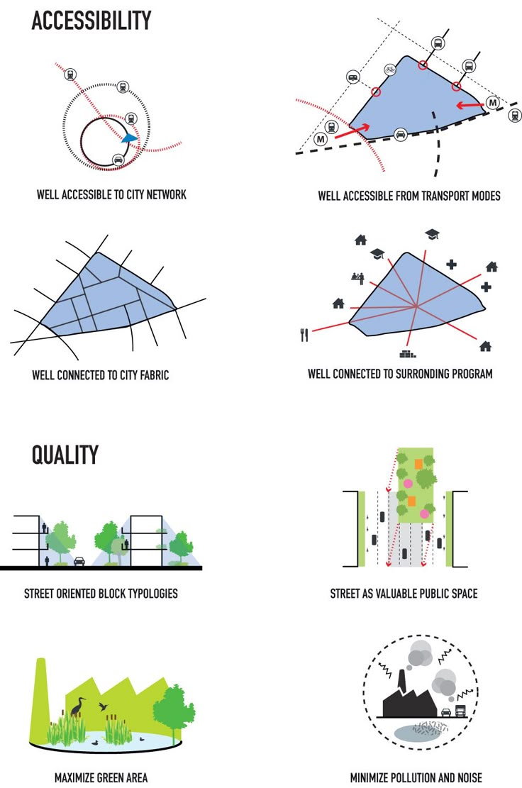 Architecture Design Sheet Format 93 best site analysis examples images on pinterest | architecture Architecture Design Sheet Format 93 best site analysis examples images on pinterest | architecture