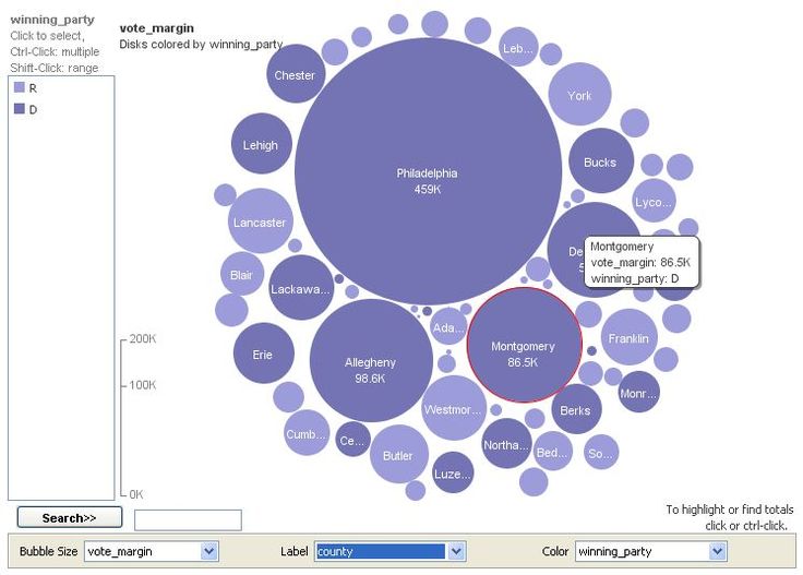 14 best bubblechart images on Pinterest Charts, Mind maps and Bubble - bubble chart 14 best bubblechart images on Pinterest Charts, Mind maps and Bubble - bubble chart