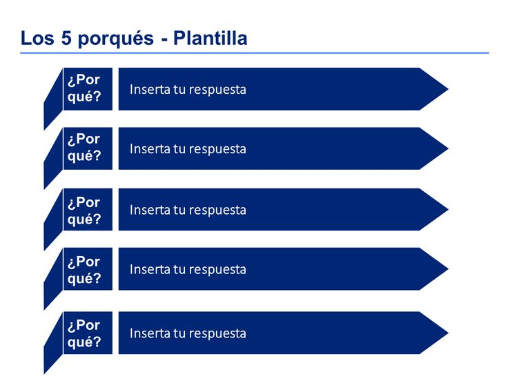 top 22 strategy frameworks tools 5 whys templates diagram templates