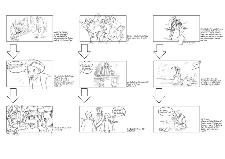 Super Hero Trailer Part 1 Story Board Pinterest Hero - storyboard template pdf Super Hero Trailer Part 1 Story Board Pinterest Hero - storyboard template pdf