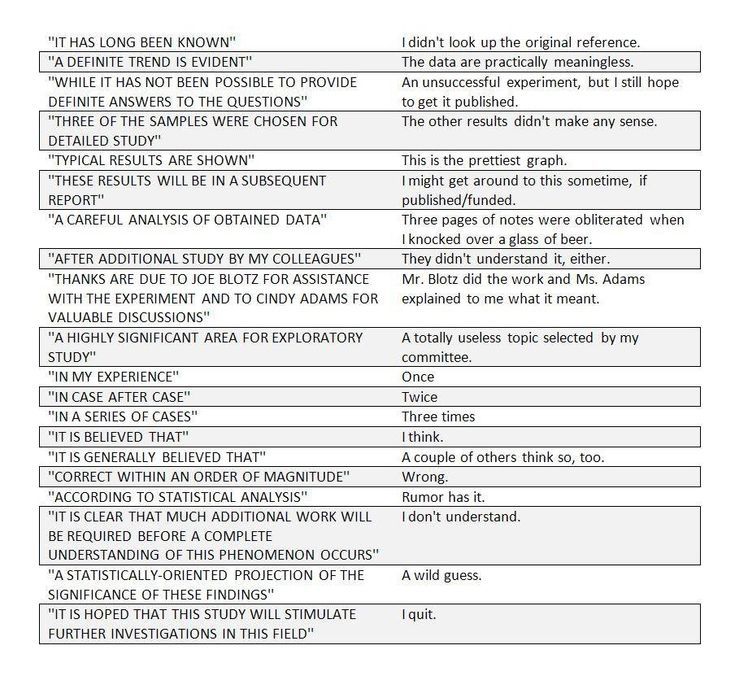 Best 25+ Online writing lab ideas on Pinterest Writing lab - owl purdue resume Best 25+ Online writing lab ideas on Pinterest Writing lab - owl purdue resume