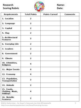 Country research paper lesson plan