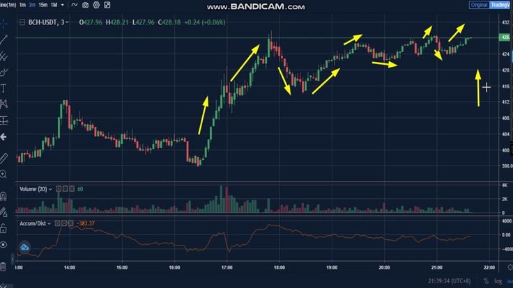 bitcoin funkcija ruletė bitcoin