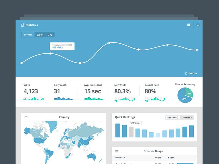 15 best ux ui dashboard charts images on pinterest dashboard dashboard charts