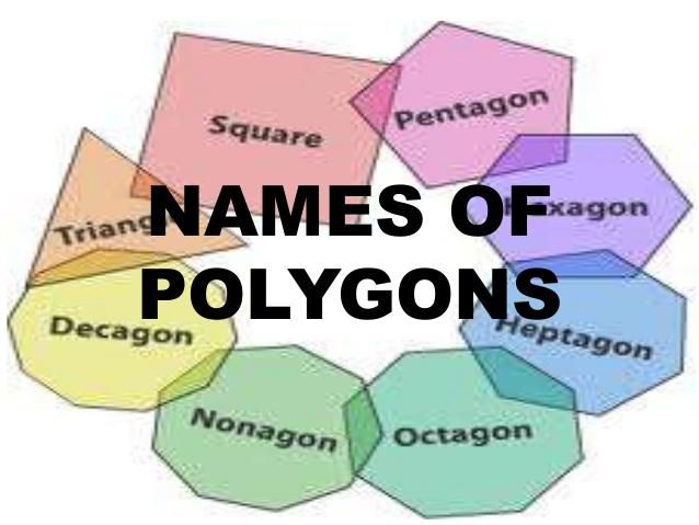 Check out this Kahoot called 'Polygons' on GetKahoot