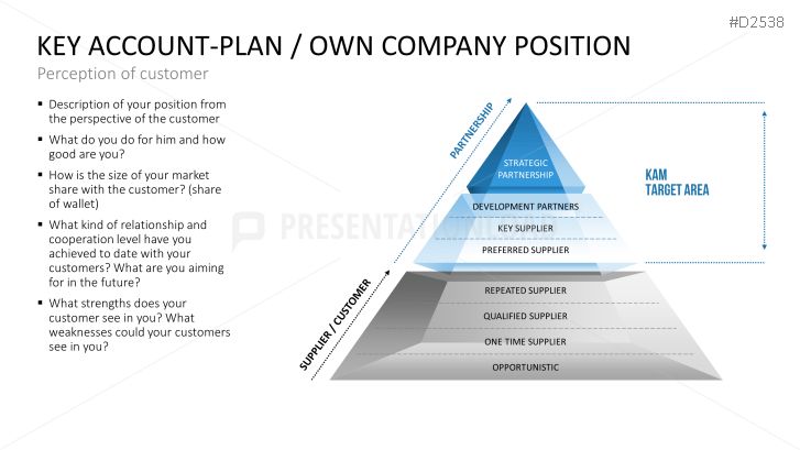 31 Best Key Account Management Powerpoint Templates Images On Pinterest Management Tool Account Management Tools And Templates