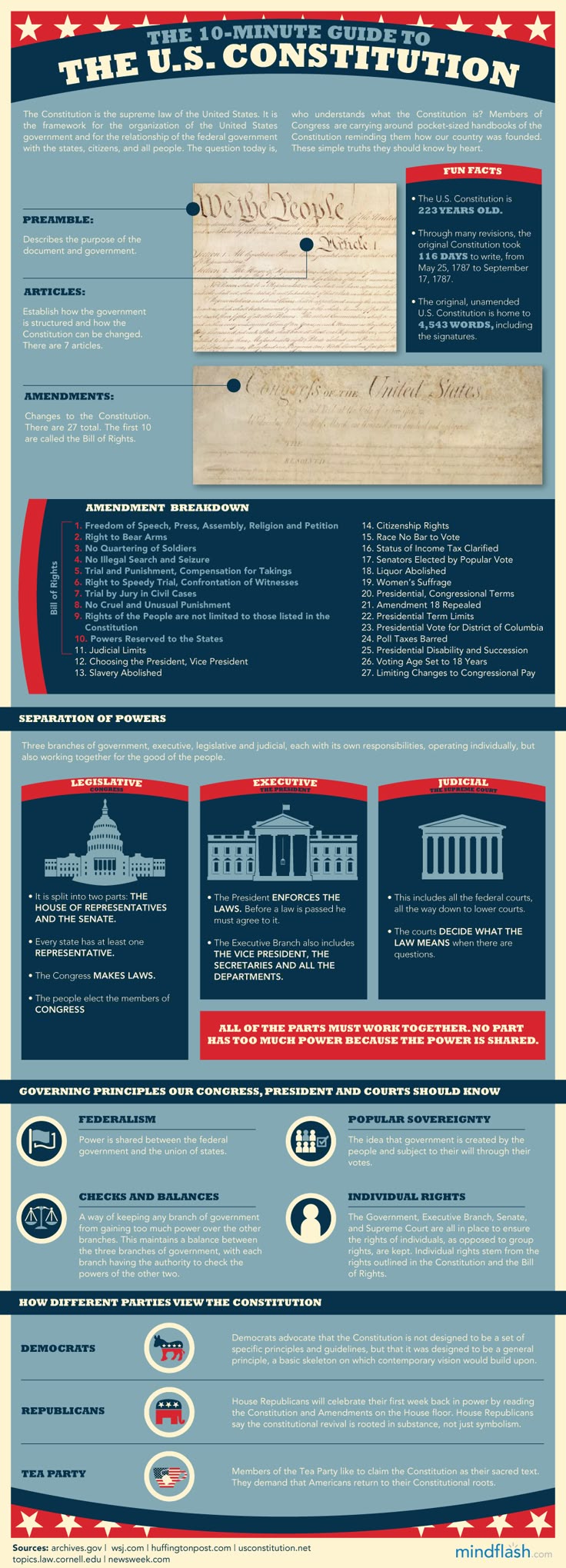 U.S. Constitution