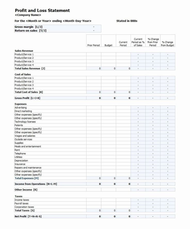 profit loss statement example inspirational 35 and templates form template business budget loan payable on balance sheet significant noncash financing investing activities profit loss statement example inspirational 35 and templates form template business budget loan payable on balance sheet significant noncash financing investing activities