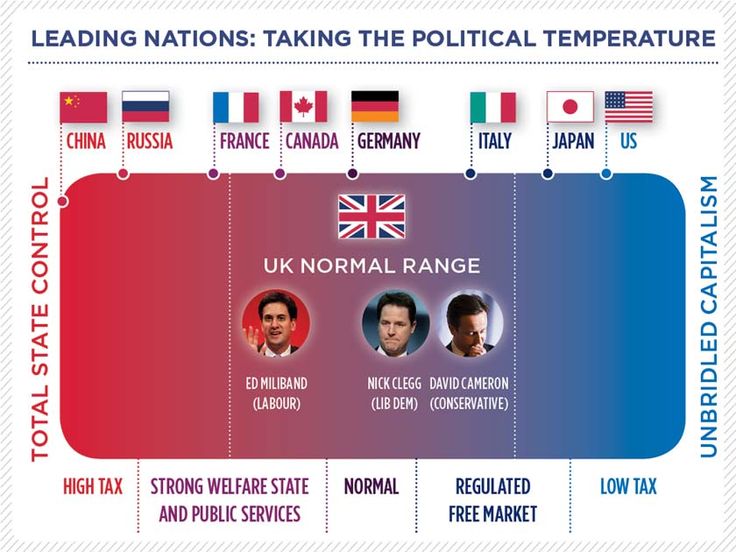 the british politics Learn all about the british political system & elections when i made this video in early 2017, i thought that the next uk general election would not happen until 2020—how wrong i was so here is the video, just a few days ahead of a surprise general election in june 2017. the british politics Learn all about the british political system & elections when i made this video in early 2017, i thought that the next uk general election would not happen until 2020—how wrong i was so here is the video, just a few days ahead of a surprise general election in june 2017.