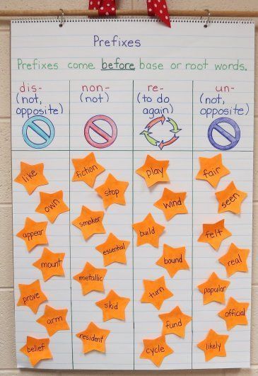 217 best Word Study and Vocabulary images on Pinterest Word - make a t chart in word 217 best Word Study and Vocabulary images on Pinterest Word - make a t chart in word