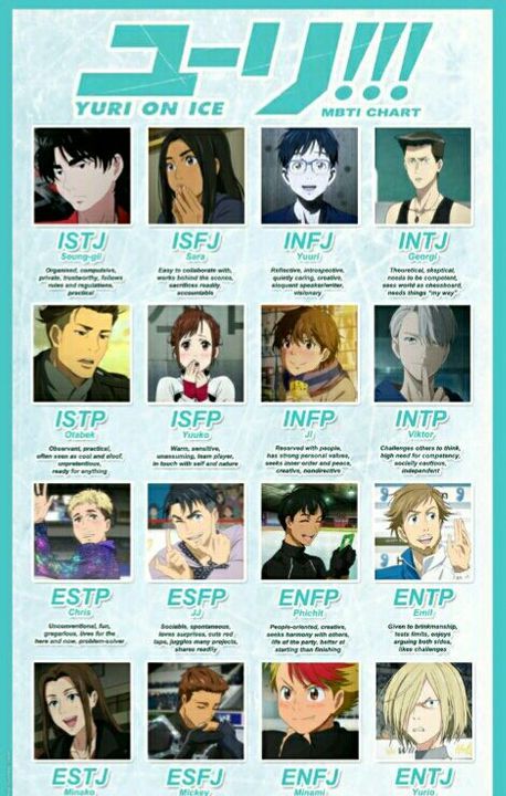 mbti on tv - mbti on tv :p1 in 2021 | Mbti, Yuri on ice, Mbti charts