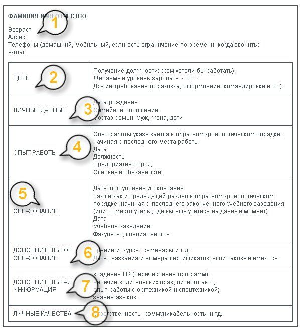 Образец Резюме Модели | Резюме, Шаблон Резюме, Оформление Резюме