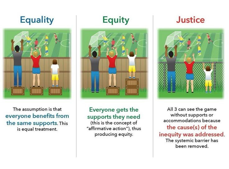 Food for Thought: Equality Vs Equity Vs Justice : GCdebatesQT