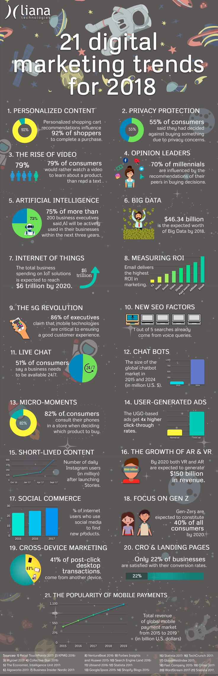 infographic featuring the top 20