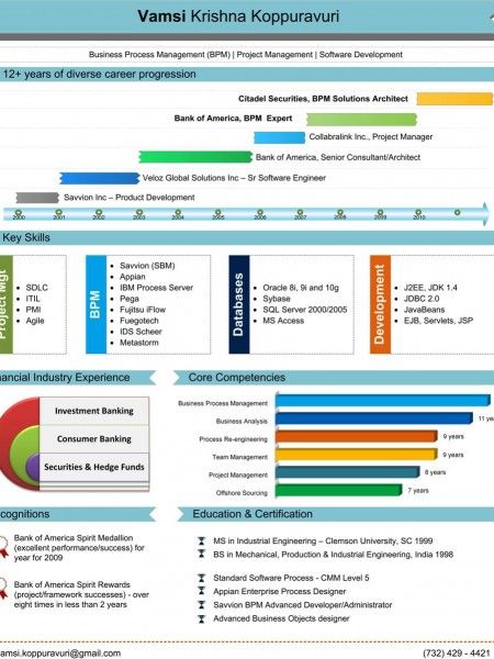 8 best Visual Resume images on Pinterest Visual resume, Info - ios developer resume 8 best Visual Resume images on Pinterest Visual resume, Info - ios developer resume