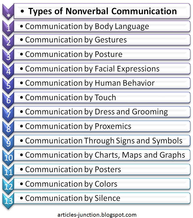8 best Nonverbal Communication images on Pinterest Body language - jsa form template 8 best Nonverbal Communication images on Pinterest Body language - jsa form template