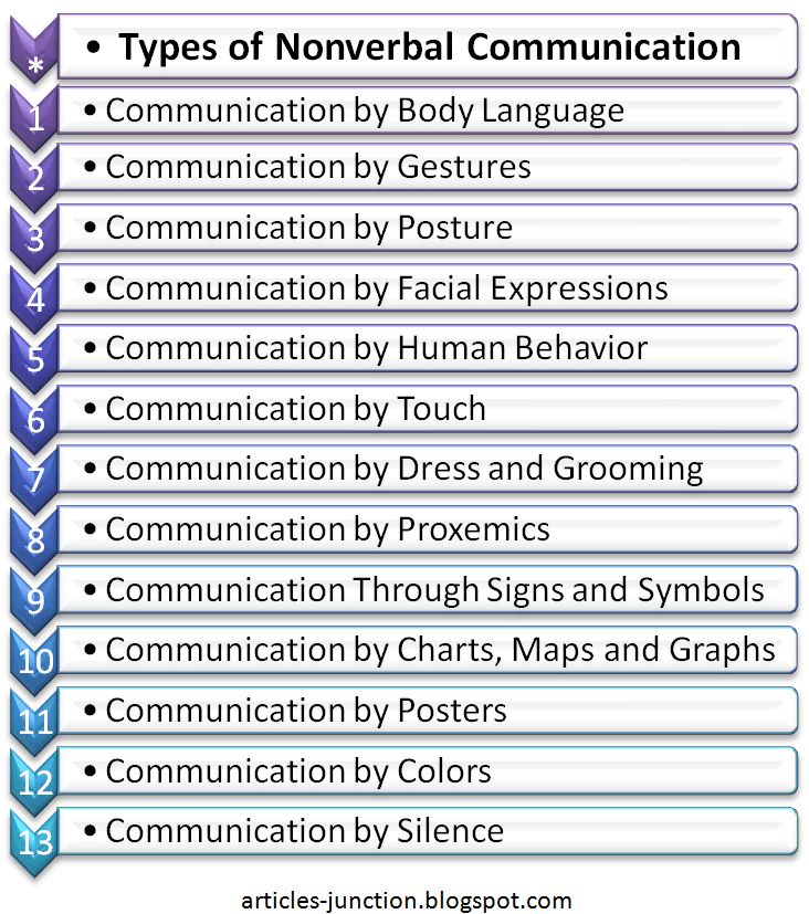 essay on verbal and nonverbal communication skills