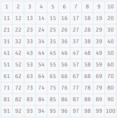 Pin by klien Palaza on Multiplication times table Multiplication chart, Multipli