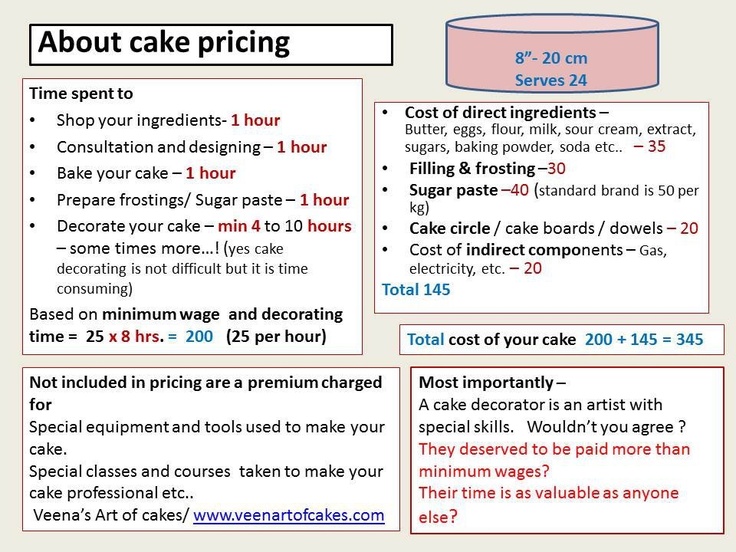 95 best cake serving charts images on pinterest petit fours cake cake pricing charts