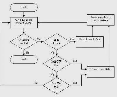 diagrama de dating online site- ul online de dating hawaii