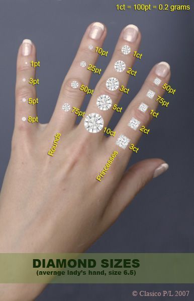 13 best carat comparison images on pinterest engagements rings diamond carat size comparison