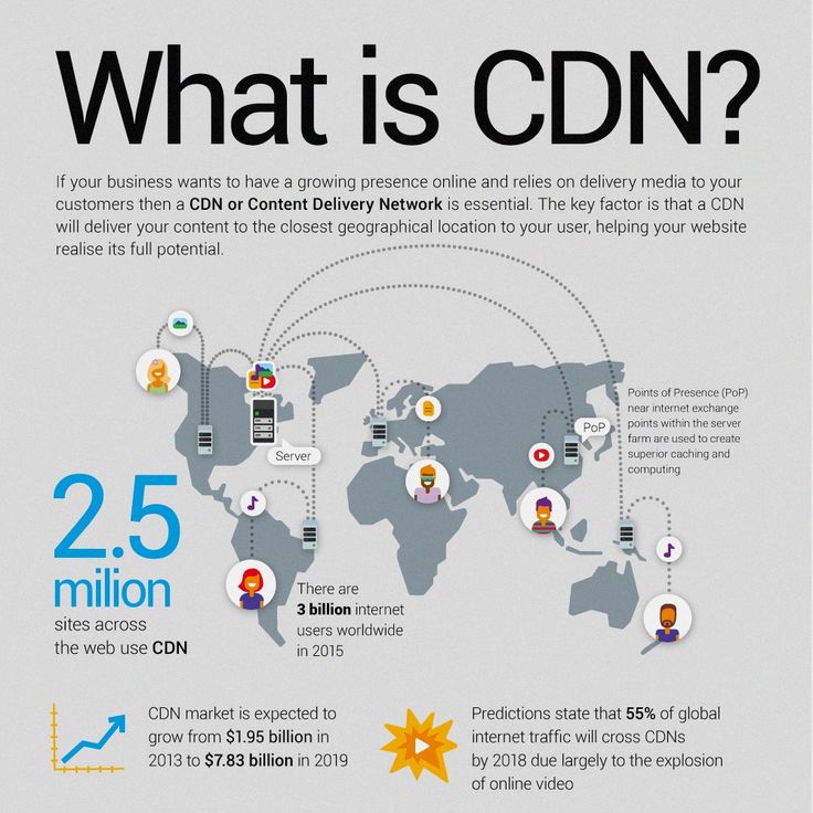 Pinterestu0027teki 25u0027den fazla en iyi Content delivery network fikri - network diagram Pinterestu0027teki 25u0027den fazla en iyi Content delivery network fikri - network diagram