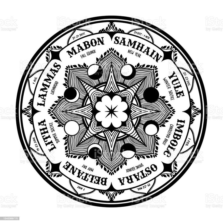 Wiccan wheel of the Year. Wiccan holidays Gif, Feiertag, Präsentation