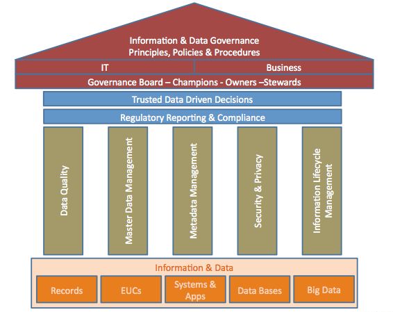 Business Intelligence Consultant Sample Resume Delectable 12 Best Mdm Images On Pinterest Business Intelligence Consultant Sample Resume Glamorous 12 Best Mdm Images On Pinterest