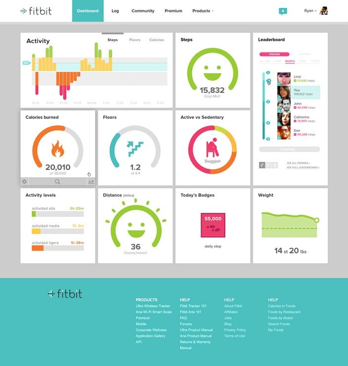 103 best dashboard design images on pinterest | dashboard design 103 best dashboard design images on pinterest | dashboard design, Presentation templates