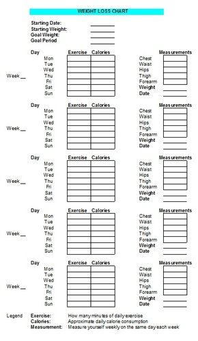 daily weight loss chart
